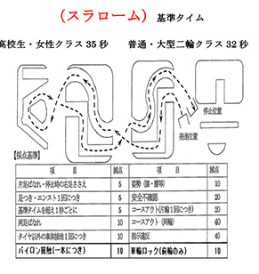 二輪車安全運転大会攻略 コーススラローム カフェ パイロン